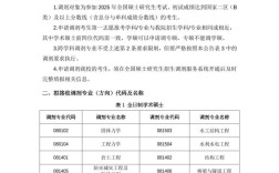 土木专硕调剂，哪些学校好？