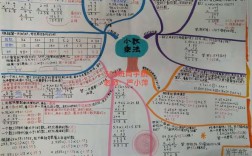 思维导图哪里可以免费找？