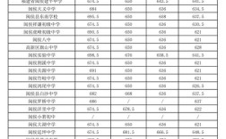 福州中学录取线具体是多少？