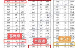 宜昌初中几号开始录取？