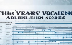 今年专科线录取分数是多少？