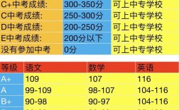 广西初中录取分多少批