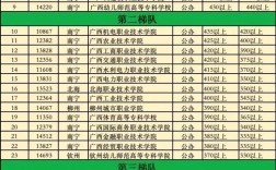 广西对口升学录取分数线是多少？