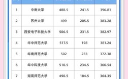 体育单招本科录取分数线是多少？