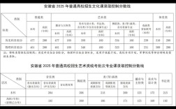 安微高考多少分录取