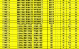 省属大学录取线具体是多少？