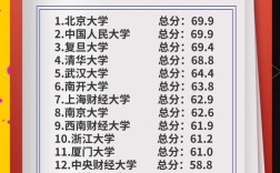经济类专业城市选哪，就业机会与发展空间如何？