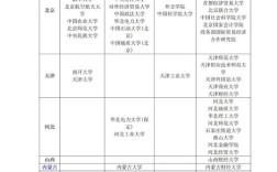 考研财经类学校怎么选？