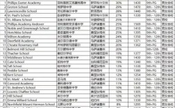 美高录取率到底有多低？