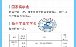 考研阅读新增奖励是什么？