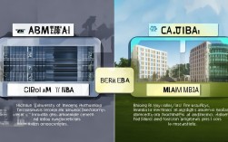 2025北科大VS农大MBA怎么选?最新就业对比来了!