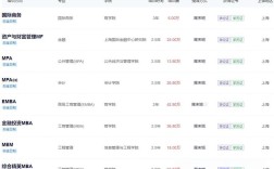 上财考研选专业，哪个更合适？