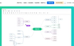 哪款思维导图app最好用？