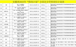 安徽教师招聘报名条件具体有哪些要求？