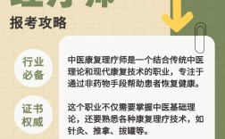 助理中医理疗师报名条件