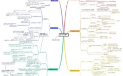 思维导图有哪些潜在弊端？