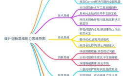 创新思维为何对发展如此关键？