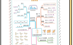数学思维方式究竟是什么？