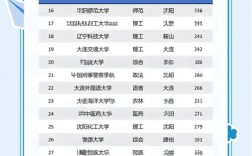 辽宁哪个大学在职翻硕