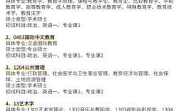 针推考研选专业，哪个方向更合适？