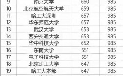 重庆理科预估录取线多少