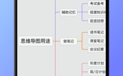 手机思维导图哪个最好用？