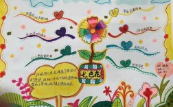 百花思维效果如何？适合孩子学吗？