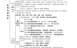初三化学思维导图，知识点如何高效总结？