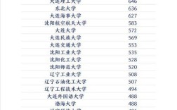 软件工程录取分数线是多少？