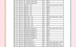 信钢初中今年录取分数线是多少？
