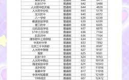 南雄小升初录取线是多少