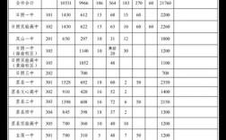 2025高一录取比例是多少？