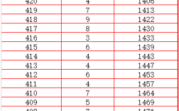 延庆中考状元录取分是多少？