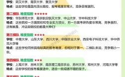 考研哪个专业最热门？