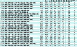 江苏提前批录取率多少？