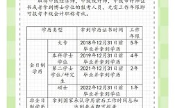 山西级会计师报名条件