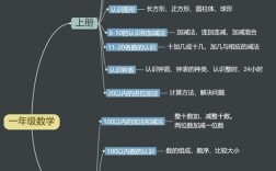 数学思维图怎么帮小学生学数学？