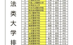 政法大学录取分数是多少？