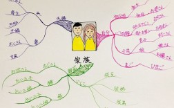 家族思维导图，如何绘制？