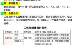 16年公卫医师报名条件有哪些具体要求？