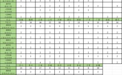 北电录取分数线是多少？