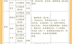 青岛中级职称报名条件有哪些？