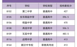 徐州新沂初中录取分数线是多少？