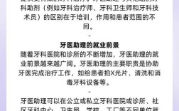 助理口腔医生报名条件和程序