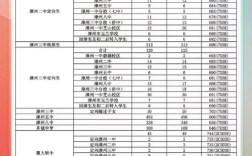 漳州中学录取比例是多少？