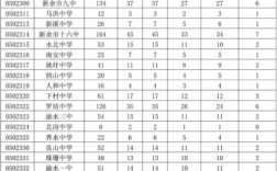 新余高中录取分是多少？