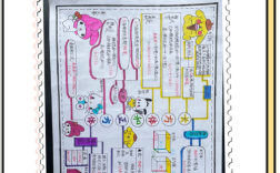 画思维导图工具，哪个最好用？