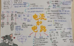 九年级物理思维导图如何高效构建知识体系？