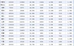福建木科录取率多少