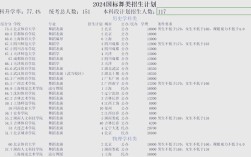 体育舞蹈专业录取线到底是多少？